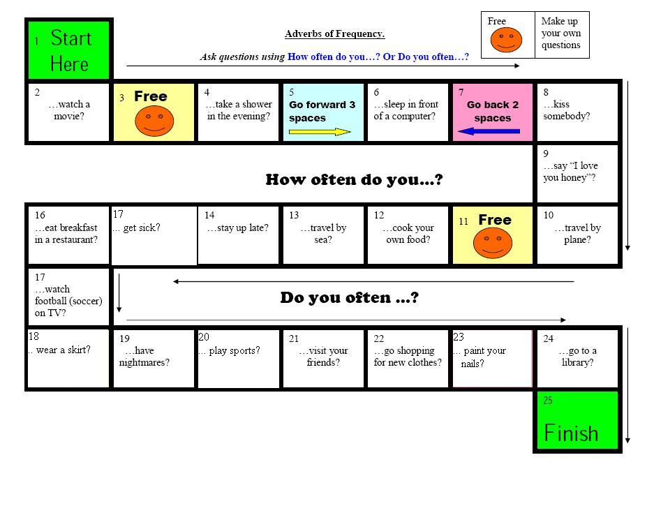 How often does your. Adverbs of Frequency games. Adverbs of Frequency Board game. Adverbs Board game. Игры adverbs present simple.