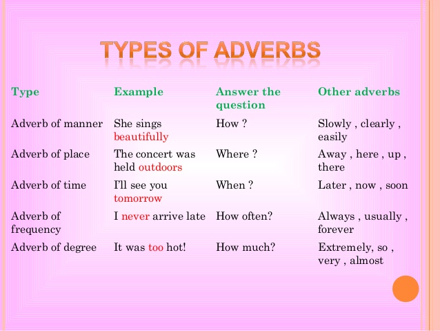 Make 1 2 comparisons where relevant. Adverbs виды. Adverbs of manner в английском языке. Adverbs of degree примеры. Types of adverbs.