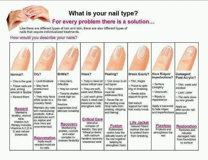 meaning of a single nail.a different color