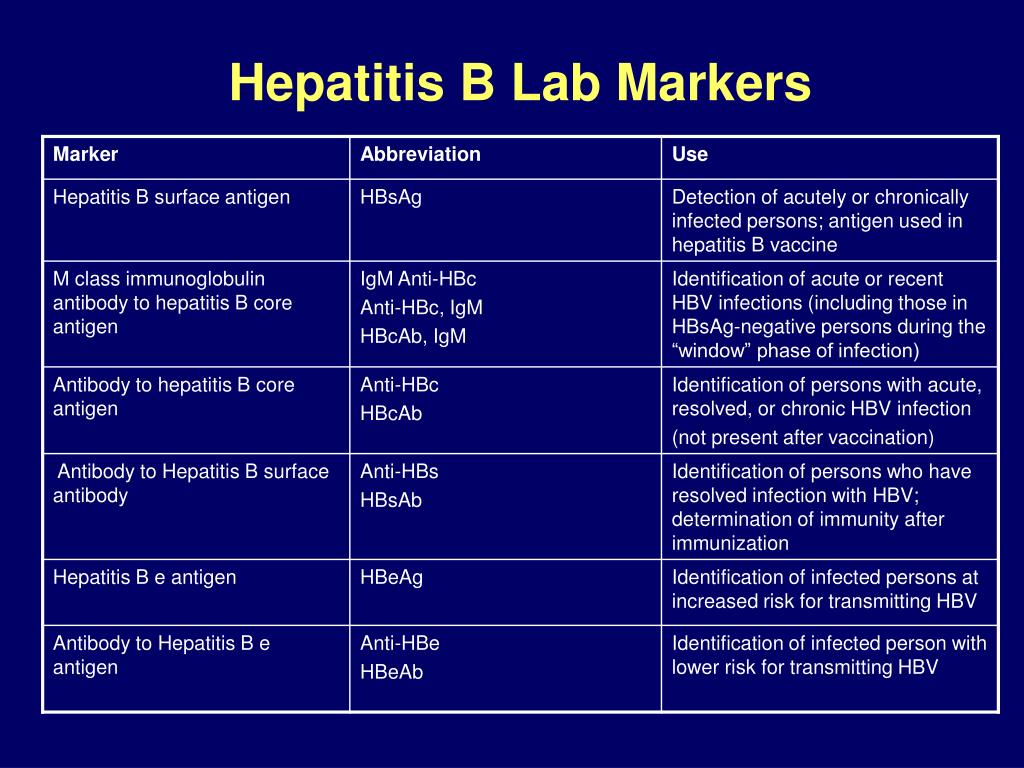 Hbv гепатит. Anti HB Core AG. Hepatitis b Markers. Маркерами HBV-инфекции. Анти HBE антиген.