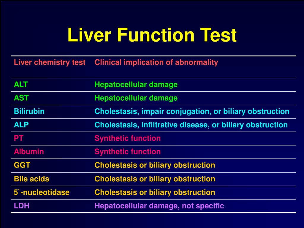 liver-enzyme-range-chart-liver-blood-tests-normal-high-and-low