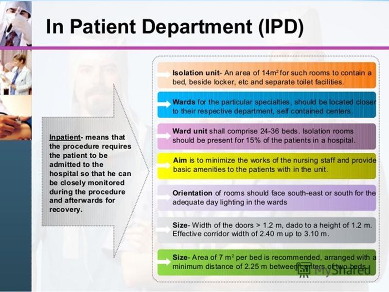 Being patient перевод. Work of an in Patient Department презентация. Hospital Departments топик. Work of an in-Patient Department. In Patient Department топик.