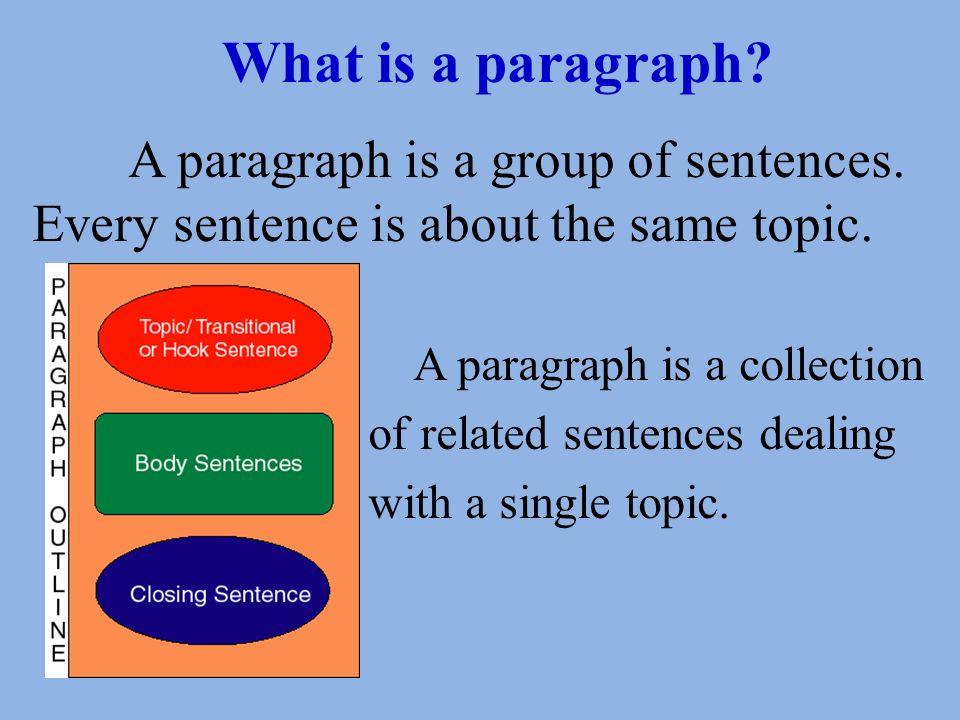 Paragraph collection. What is paragraph. Definition paragraph. Paragraph presentation. Paragraph structure presentation.