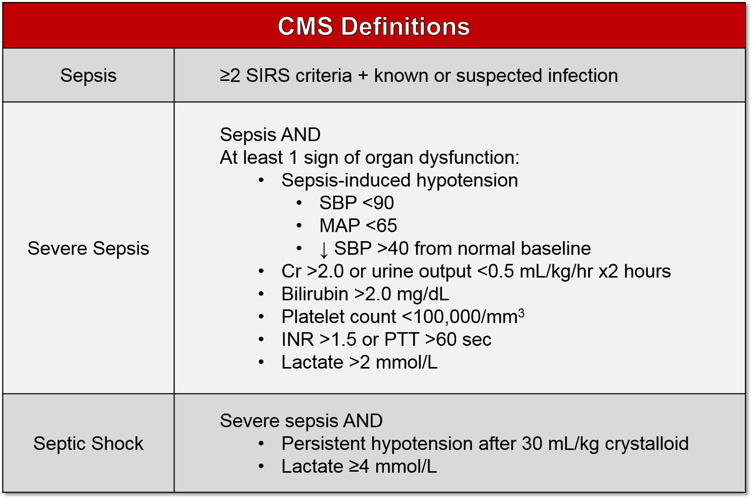 Low Body Temperature Sepsis Symptoms – Sepsis Alliance