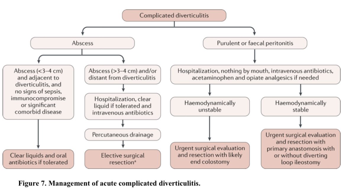 Diverticulitis antibiotics how long to work Diverticulitis Signs