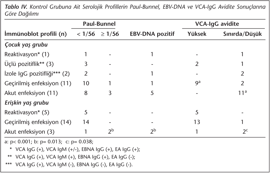 Igg иммуноблот. Anti-EBV IGG-VCA (капс.бел.). EBNA IGG положительный. EBV VCA. Цитомегаловирус IGG.