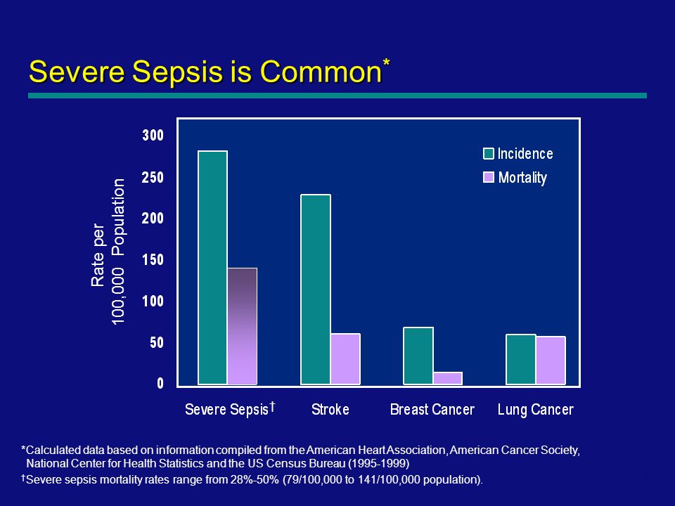 Low Body Temperature Sepsis Symptoms Sepsis Alliance