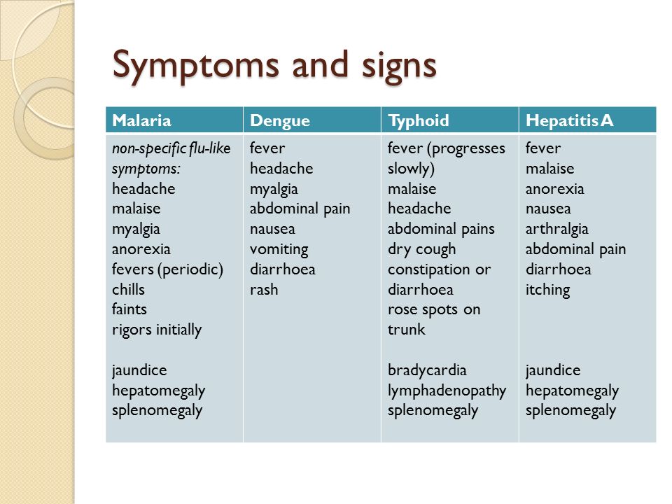 Питание на латыни. Signs and Symptoms example. Symptom.