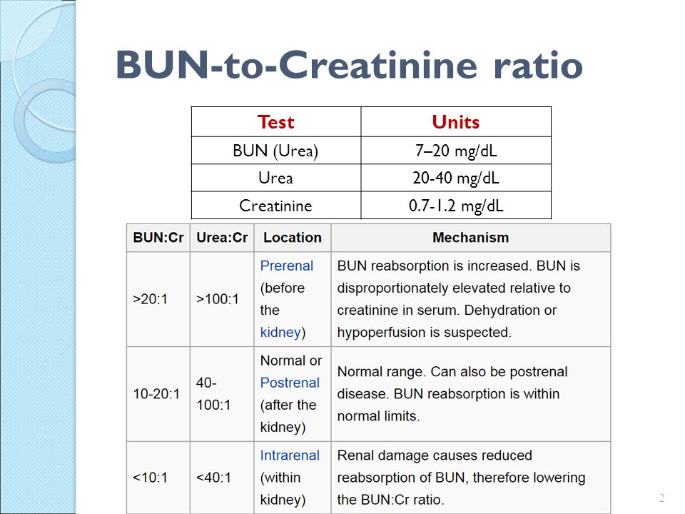 normal range for buncreatinine