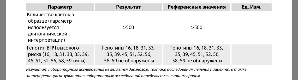 Впч 56. Генотипы ВПЧ. Количество клеток в образце параметр. Папилломавирус генотипирование. Генотипы ВПЧ высокого риска.