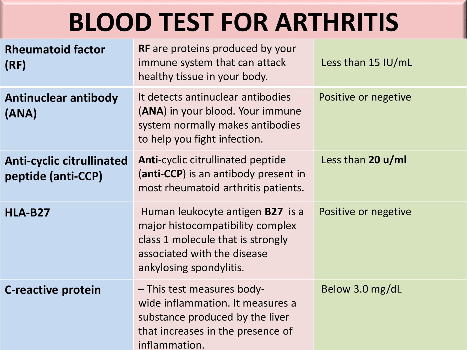 Tsh high in blood test Hypothyroidism Doctors and departments