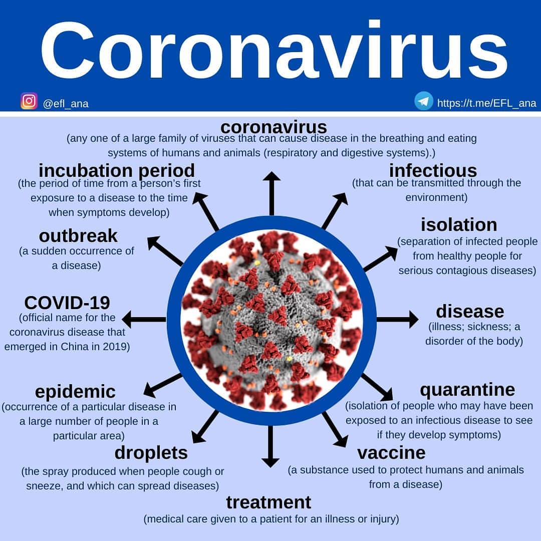 Признаки коронавируса полный список