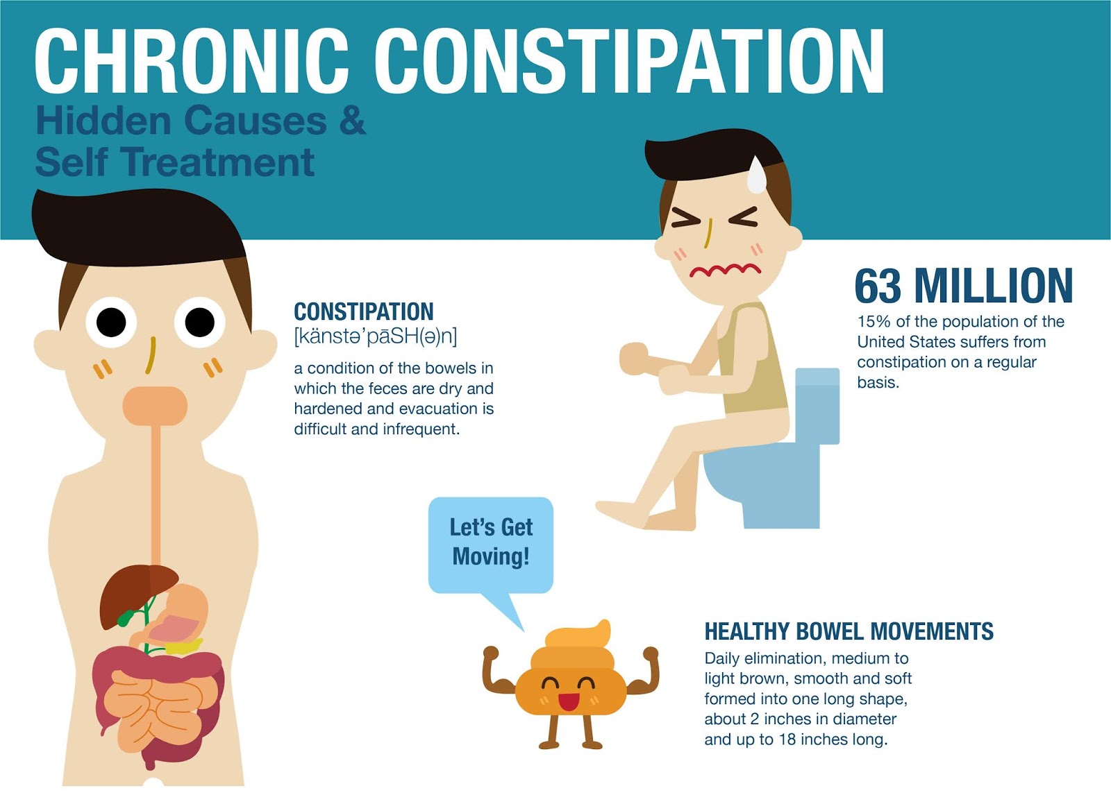Does prostate cause constipation