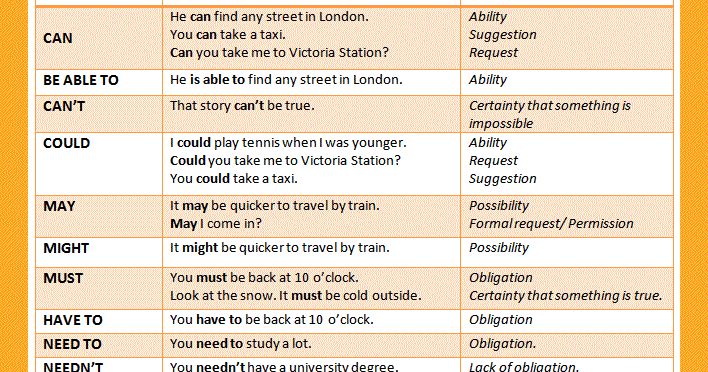 Тест по модальным глаголам по английскому