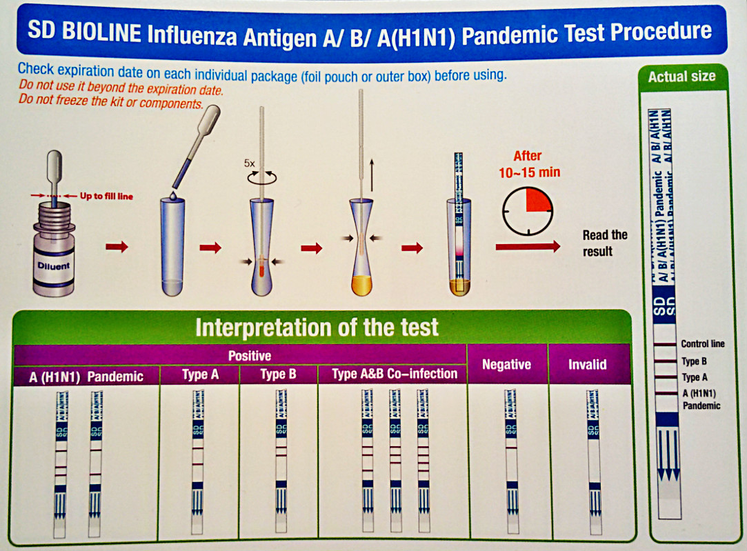 Экспресс тесты вирусы. Тест на грипп. Результат теста на грипп. Экспресс тест на грипп интерпретация результатов.