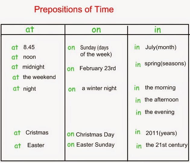 Переведи last week. Prepositions of time. Prepositions of time таблица. Предлоги prepositions of time. Prepositions правило.
