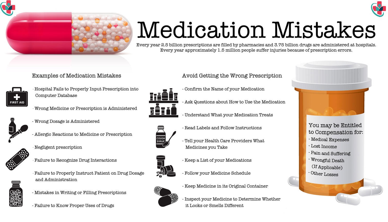 Recommended use перевод. Medication презентация. Prescription for Medicine. Medication транскрипция. What is Medicine.