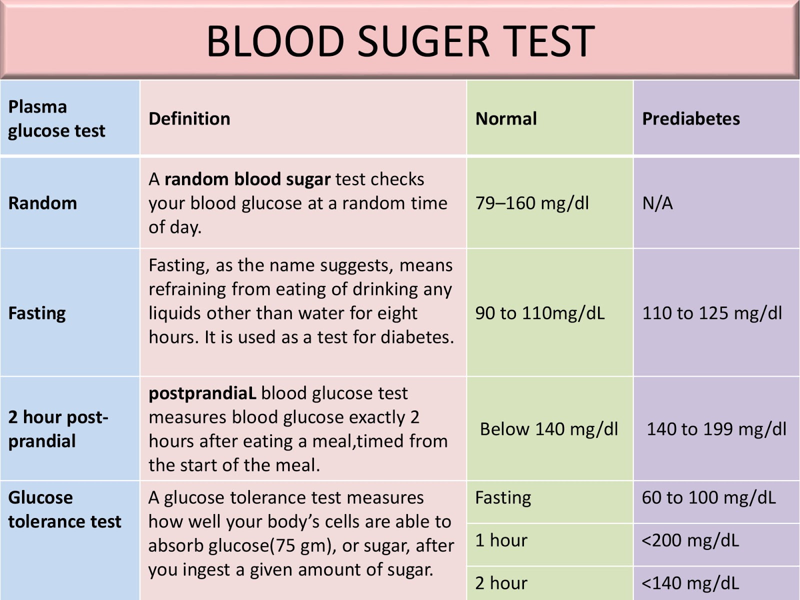 chart-of-normal-blood-sugar-levels-for-adults-with-diabetes-age-wise