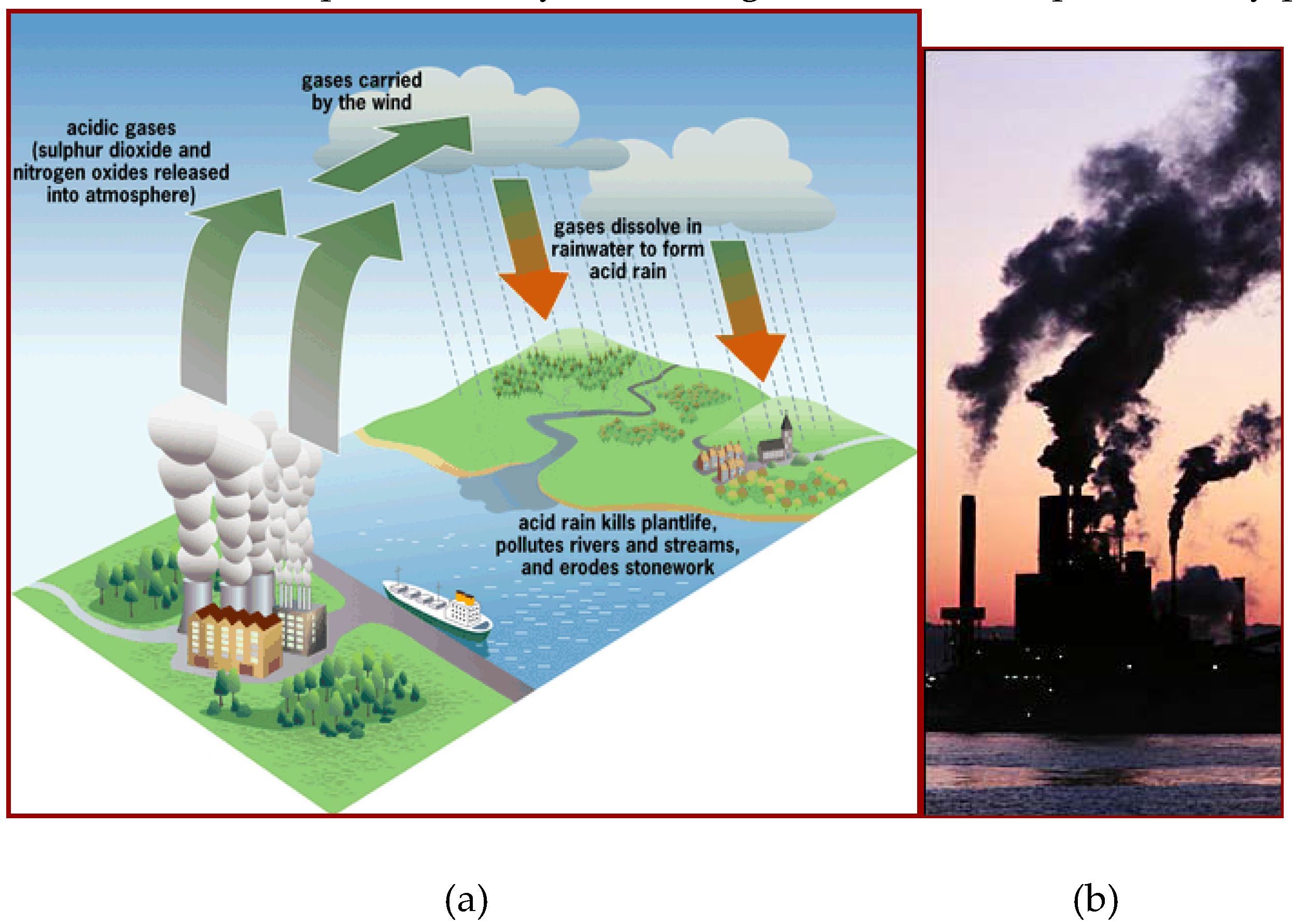 Почему необходимо предотвращать промышленные выбросы so2. Кислотные дожди. Последствия загрязнения атмосферы. Кислотные дожди причины. Причины возникновения кислотных осадков.