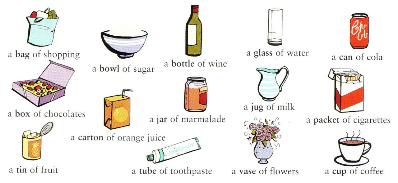 Банка по английски. Упаковки на английском языке. Упаковки на английском языке с переводом. Containers в английском языке. Виды упаковки продуктов на английском.