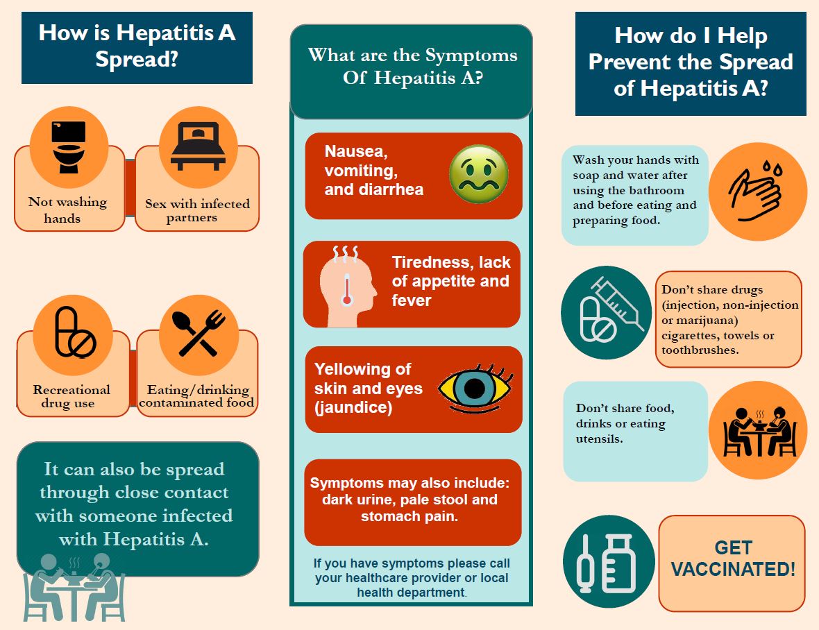 How it was done. Prevention of Hepatitis. Hepatitis drugs. Hepatitis c Prevention.