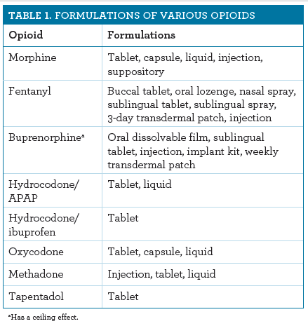 Opioid Conversion Algorithm Opioid Equivalents And Conversions: Overview – NIDUYM