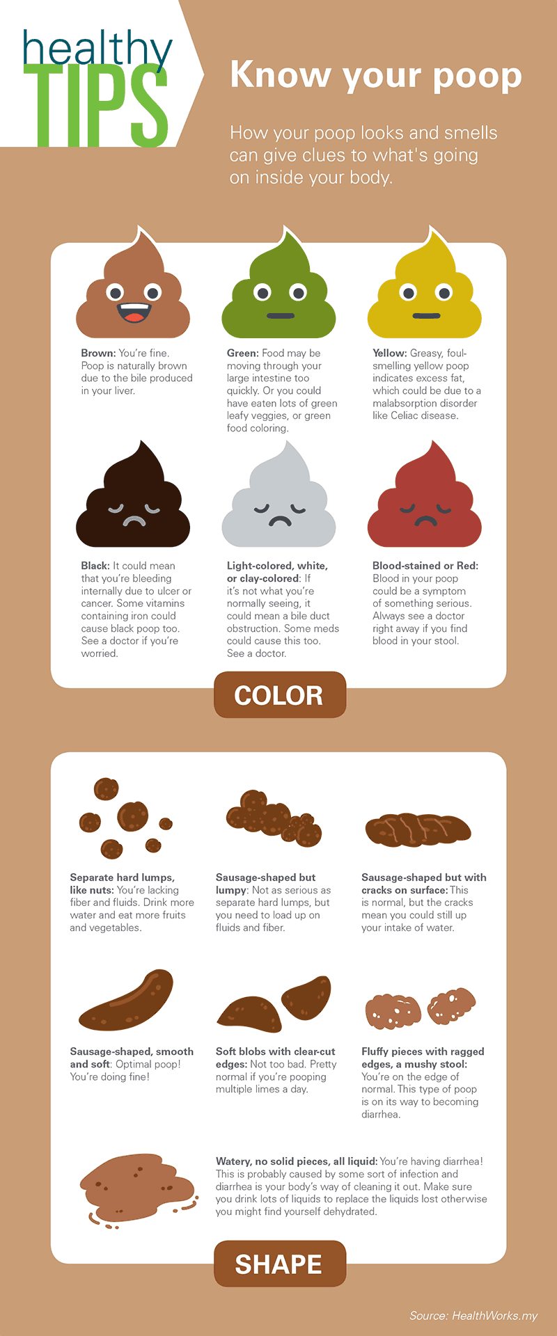 poop color chart - why is my poop green stool colors explained | poop ...