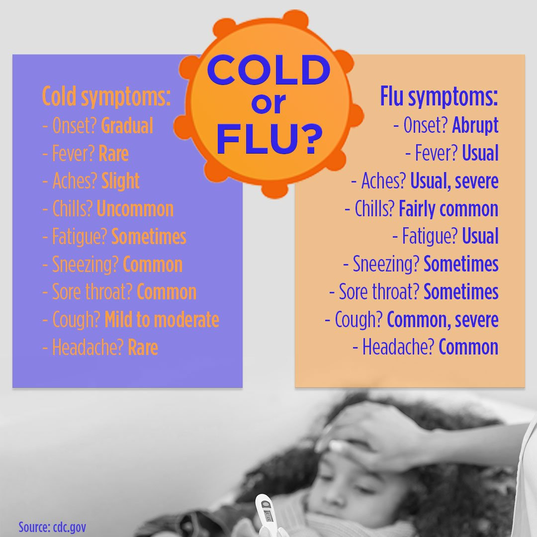 He says he has problems. Flu Symptoms. Cold Flu разница. Symptoms of Cold. How did you feel when you had the Flu.