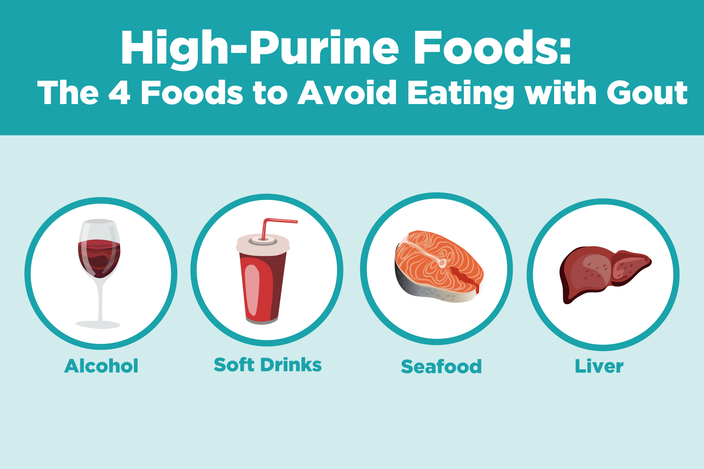 In order to avoid. Purine foods. Food to avoid. Dietary purines.