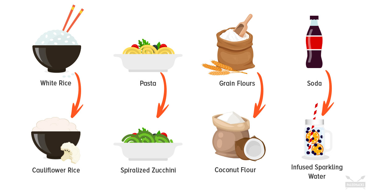 Кефир на кето диете. The food swap Diet.