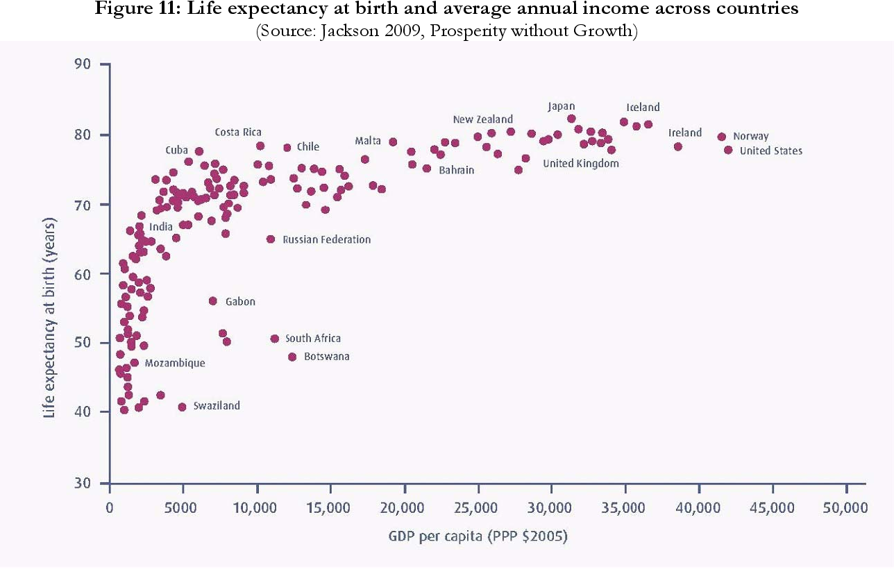Life expectancy is. Life expectancy. Life expectancy by Country. Life expectancy in USA. Life expectancy Definition.