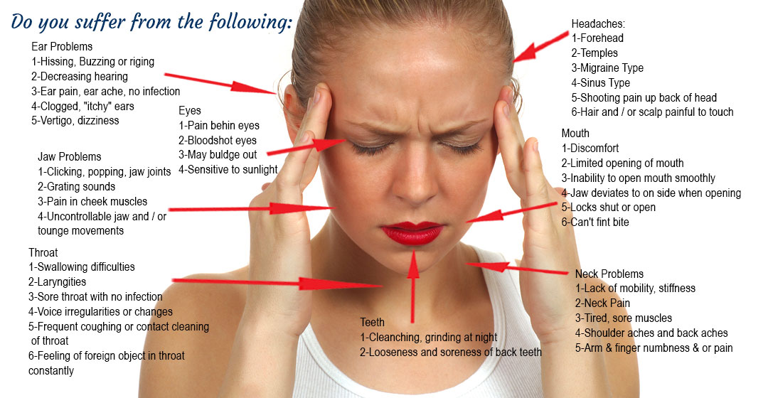 Головная боль переводчика. TMJ headache. Complain of headache картинка. Тема what causes a headache.