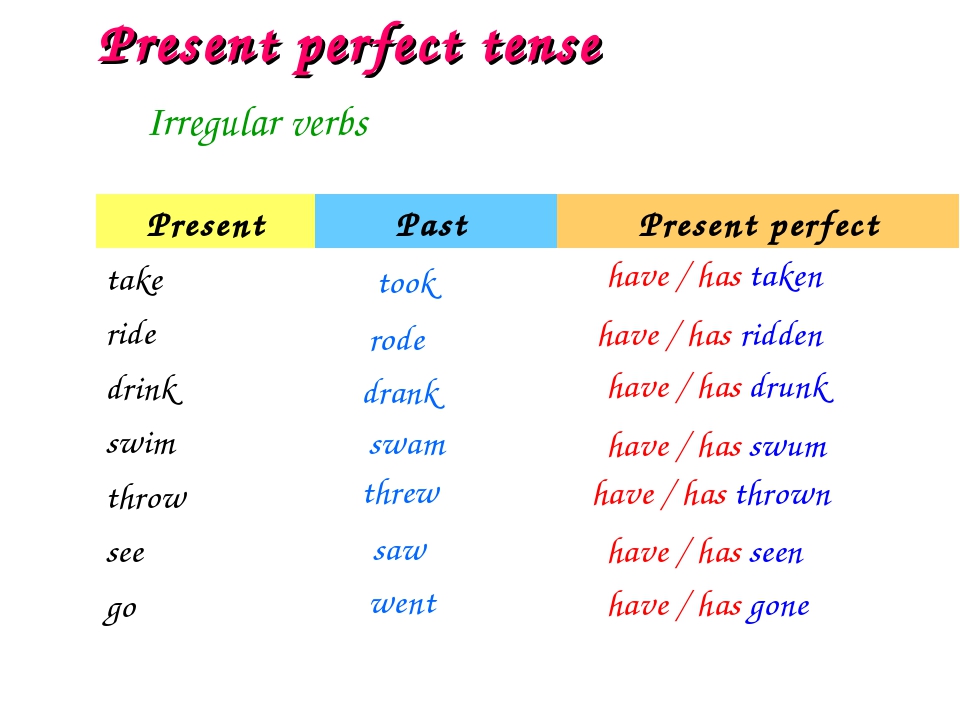 Past perfect tense глаголы. Глагол do в present perfect. Present perfect Tense verbs. Be 3 форма present perfect. Форма глагола в present perfect Tense.