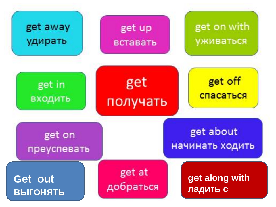 Как на русском переводится слово got. Глагол to get. Фразовый глагол to get. Get с предлогами фразовые глаголы. Get up Фразовый глагол.