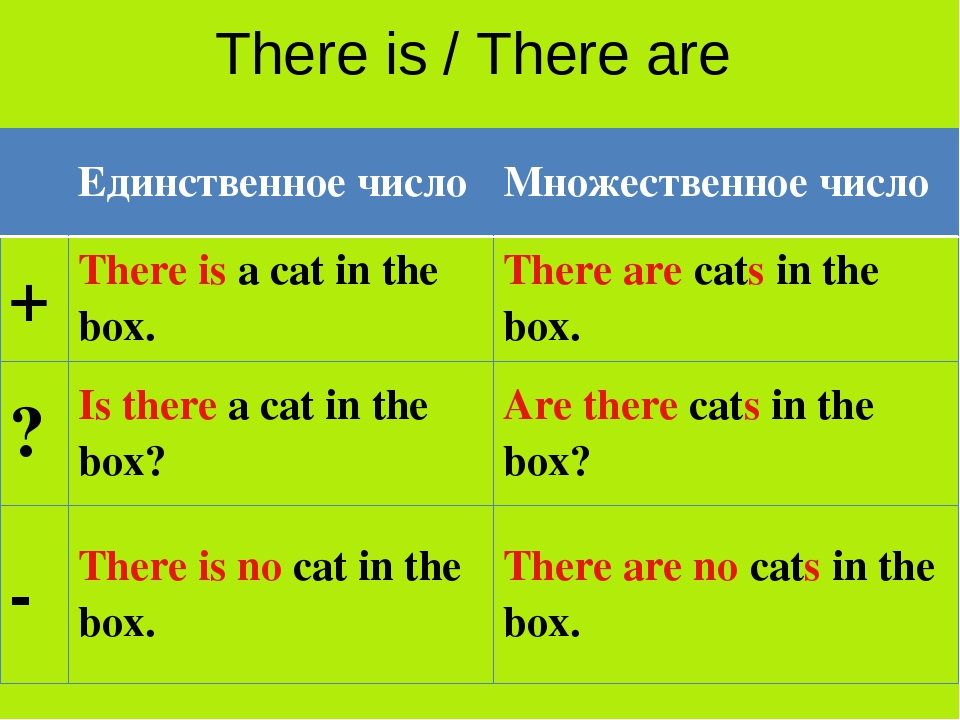 Yes there is no there isn t. There is there are таблица. Правило there is/are в английском языке. Английская грамматика there is there are. Правило there is there are в английском языке 4 класс.