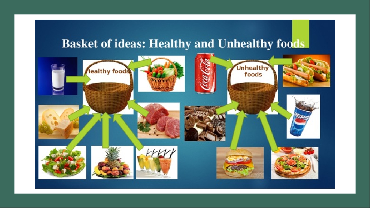 Healthy world 4. Healthy and unhealthy food английский. Healthy and unhealthy food презентация. Healthy food and unhealthy food презентация. Healthy and unhealthy food для детей.