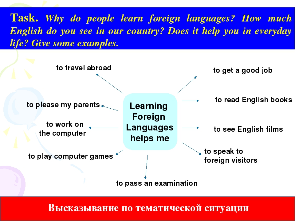 Why do we learn english презентация