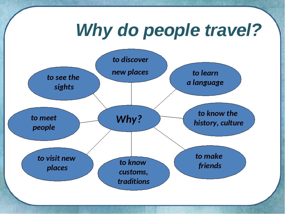 Why do you late. Why do people Travel. Travelling презентация. Теме why do people learn English. Презентация "why do people Travel?".