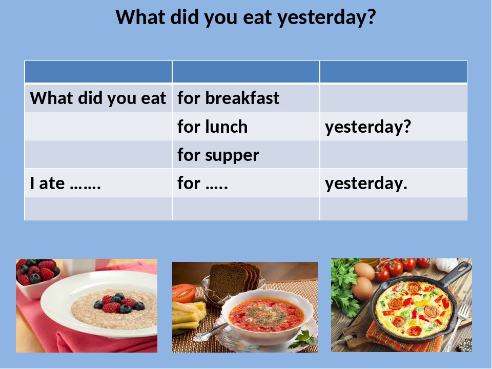 What do you eat for lunch. What do you eat for Breakfast. What did you eat yesterday. What do you have for lunch.