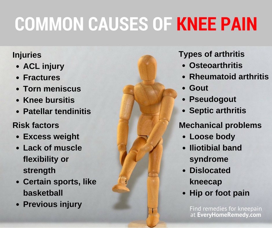 What Can Cause Sudden Pain Behind The Knee