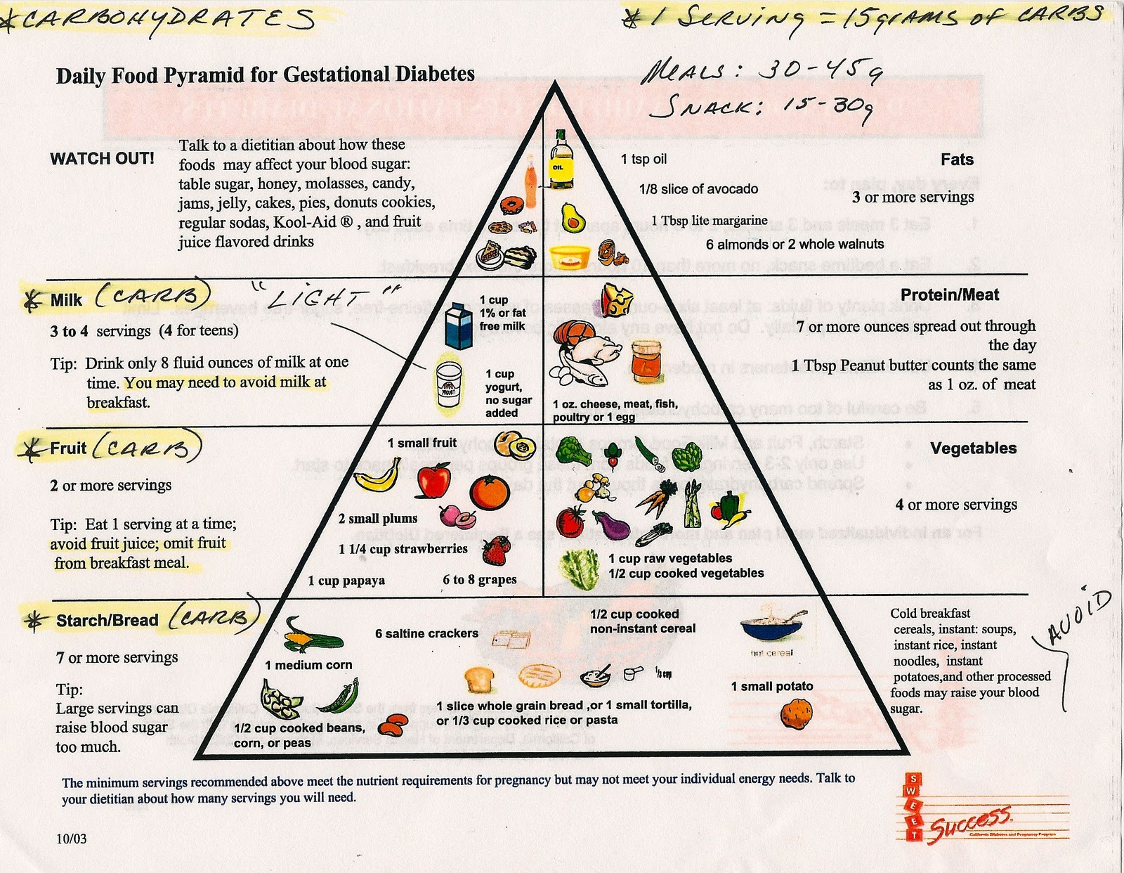 Средиземноморская диета примерное меню. Пирамида средиземноморской диеты. Пирамида питания для диабетиков. Средиземноморская диета при диабете. Диетотерапия сахарного диабета.