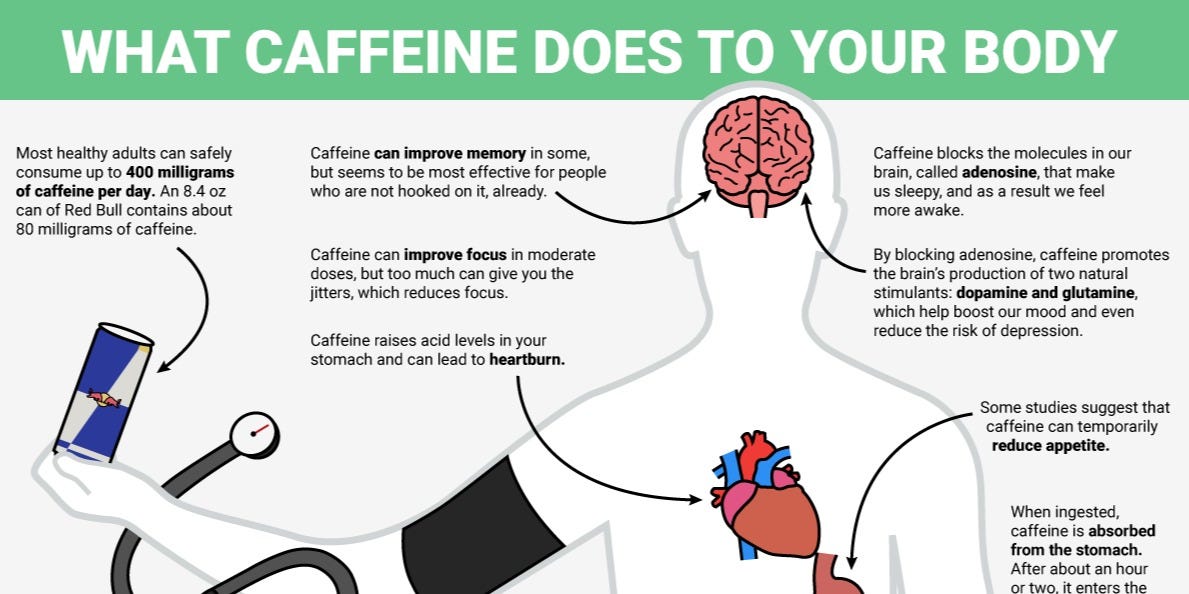 Уже не спасет кофеин. Кофеин и мозг. Effects of Coffee on the Brain. Кофеин психоз. Влияние кофеина на мозг.