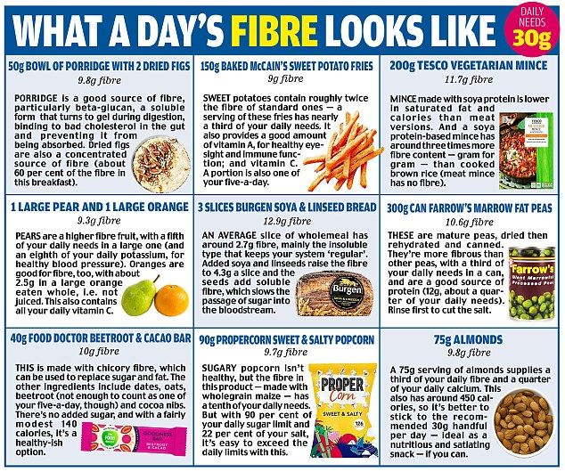 How Much Grams Of Fiber Per Day High fiber Foods Mayo Clinic