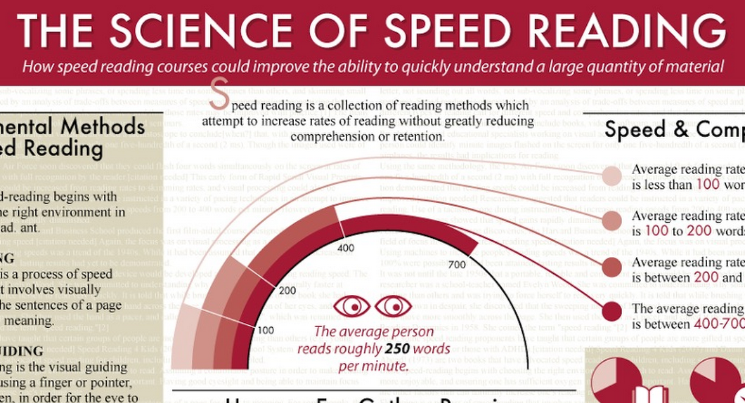 Read c. Speed reading. Скорочтение инфографика. Инфографика по скорочтения.. What is Speed.