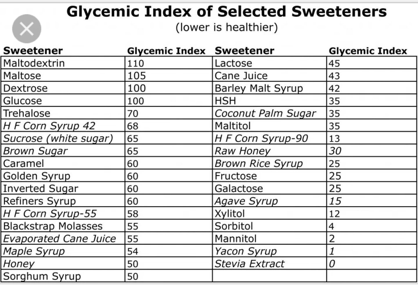 Glycemic Load List Glycemic Index And Glycemic Load Linus Pauling