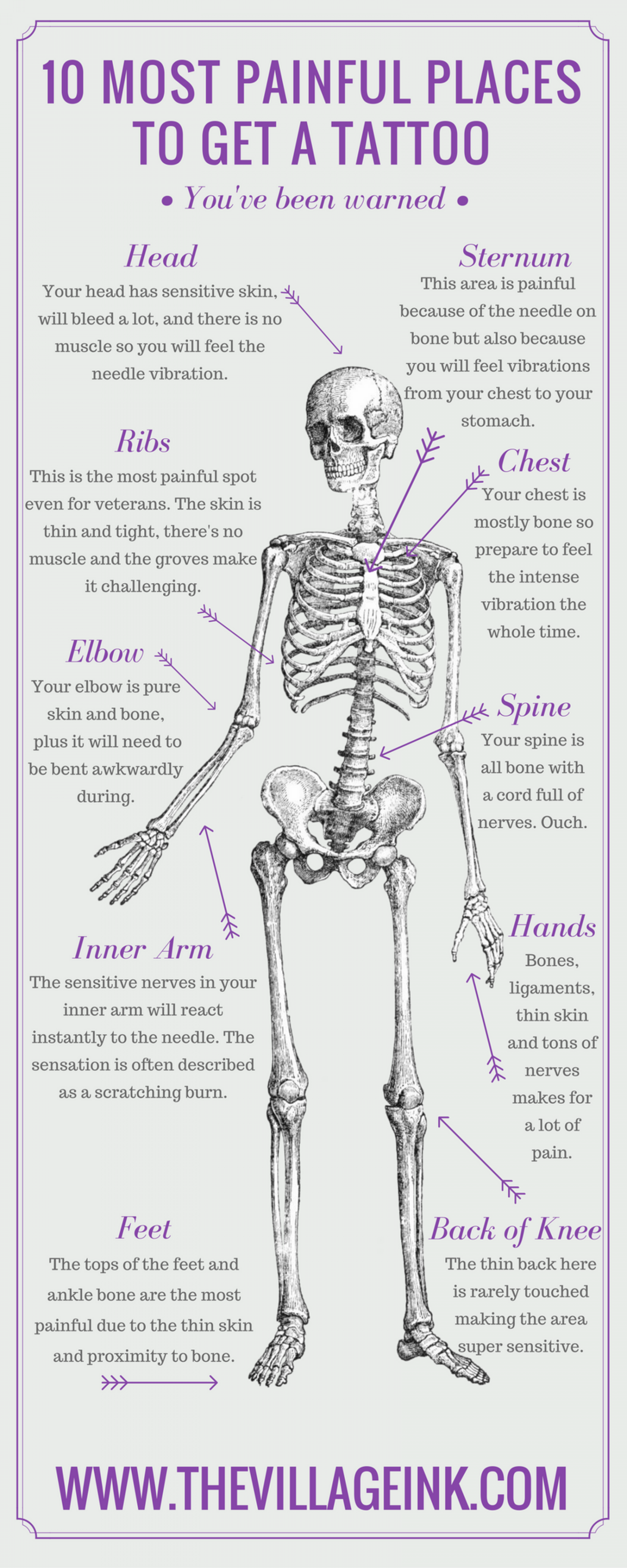 Most painful places for a Tattoo. Tattoo Pain Chart. Bones and all перевод.