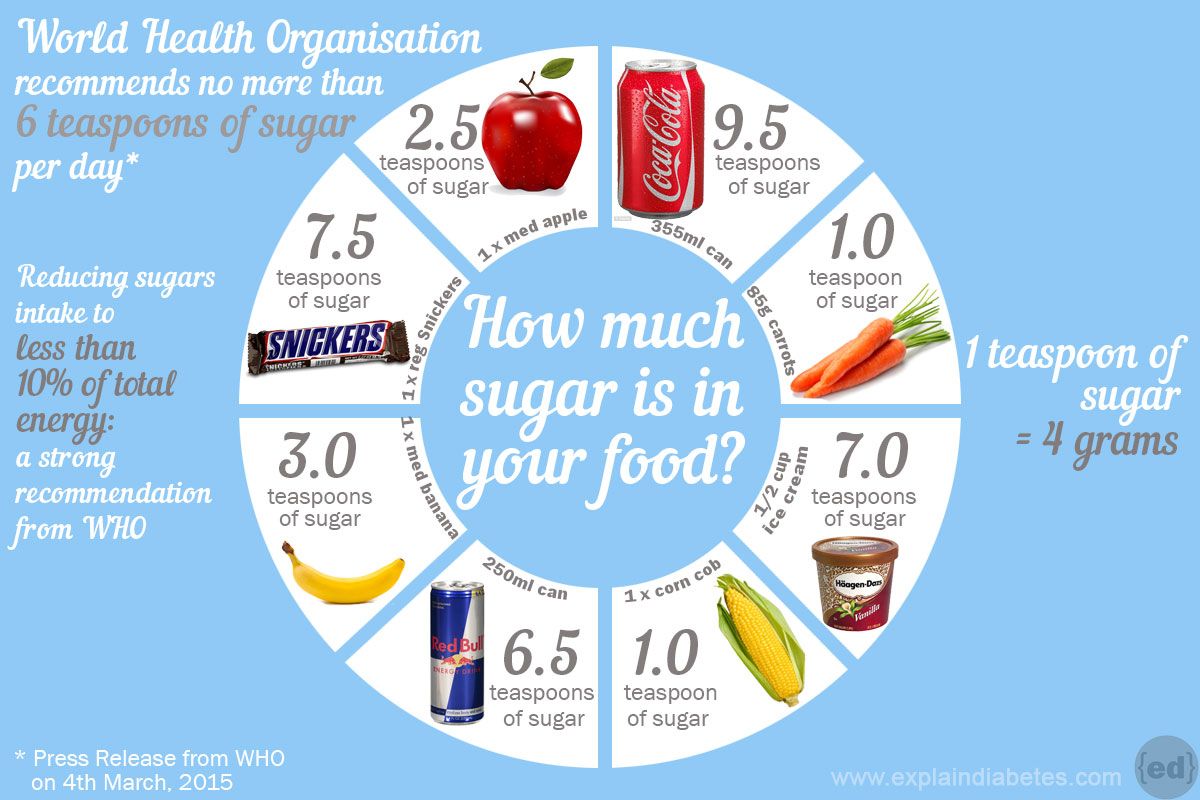 How Much Grams Of Fiber Per Day High fiber Foods Mayo Clinic