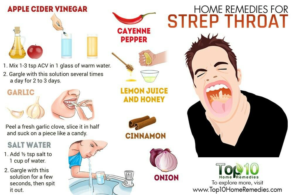 How Long Does Strep Throat Take To Spread