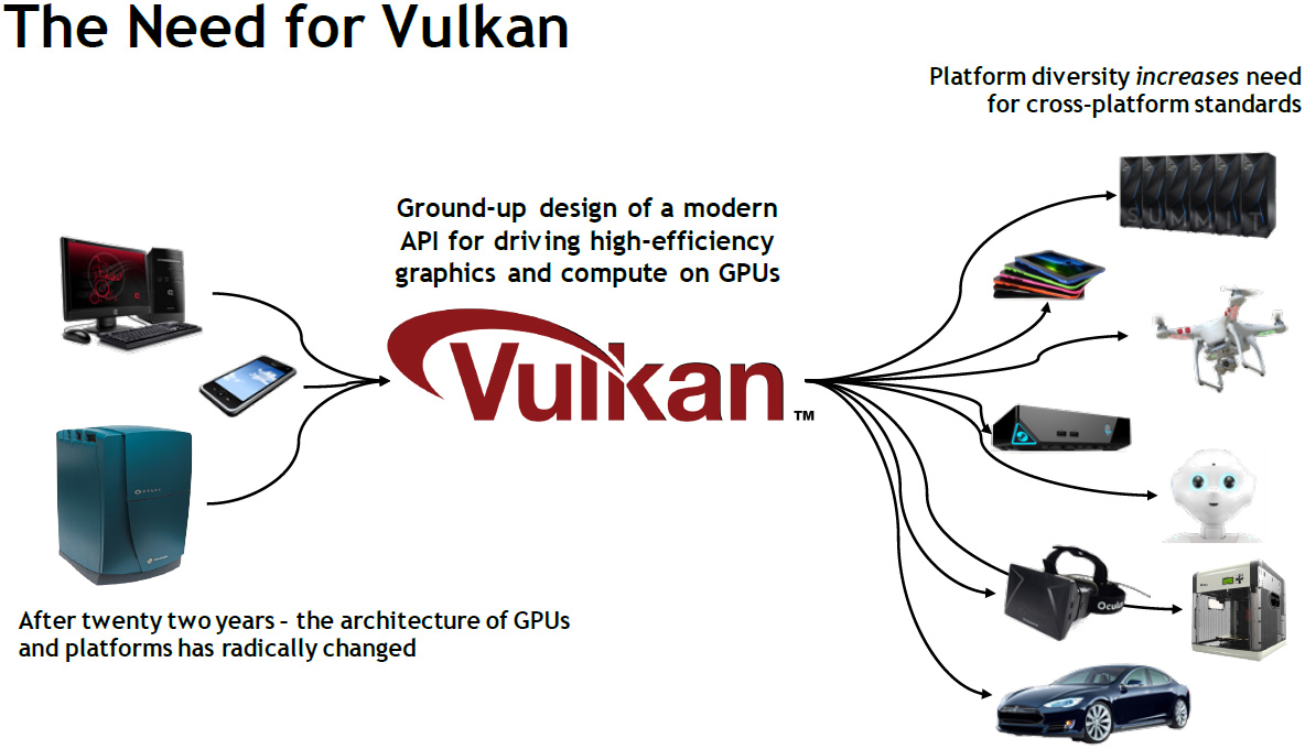 Vulkan graphic. Vulcan API. Vulkan Рендеринг. Отрисовщик Vulkan. Графический API Vulkan или OPENGL.