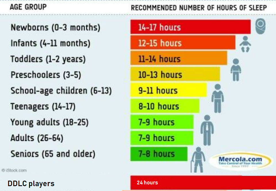 How much time did. Hours of Sleep. Нормы сна Sleep Foundation. How much Sleep do i need. Recommended Sleep hours.